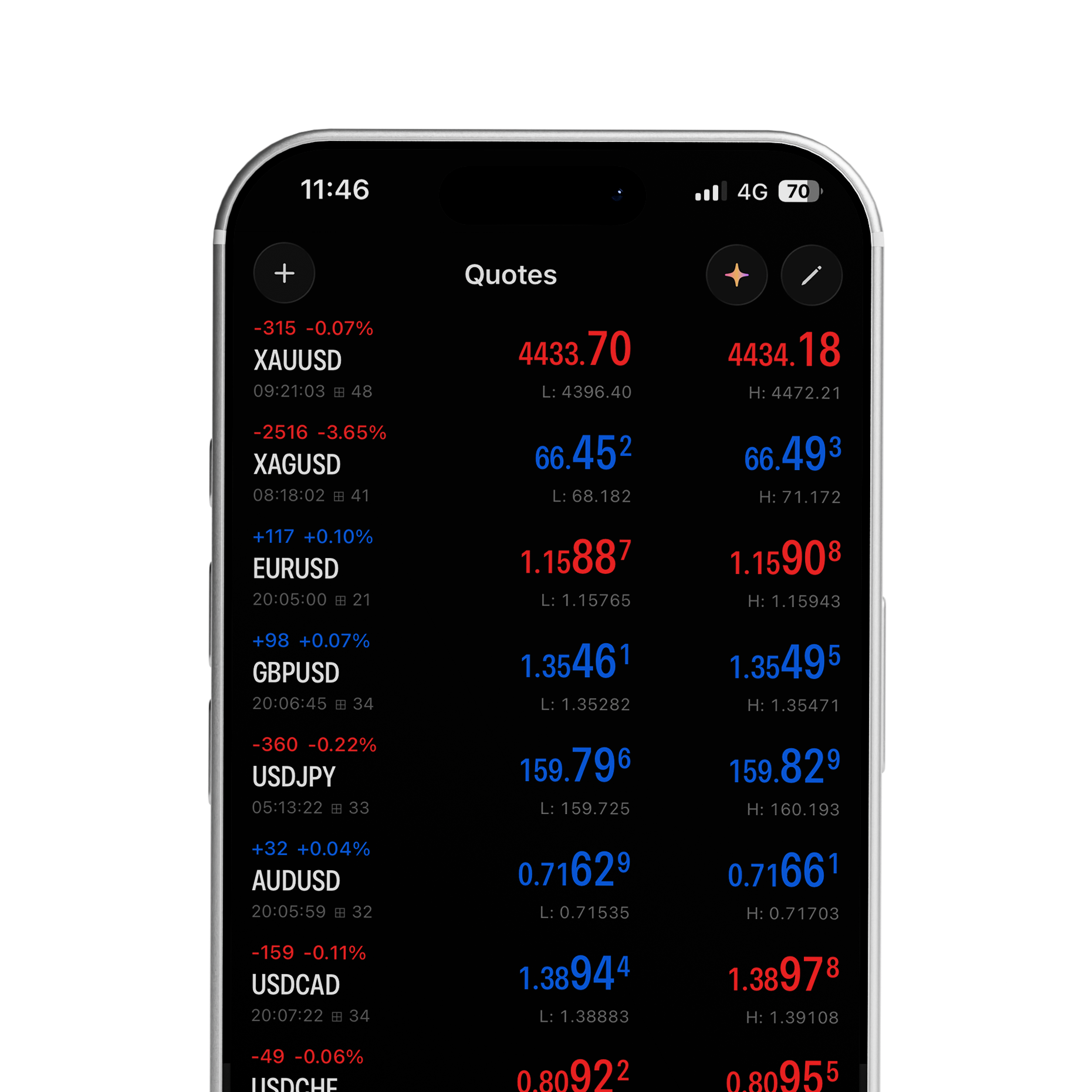 Start trading